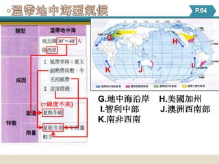 G         H


                         I
          K    J



          G.地中海沿岸   H.美國加州
(∵緯度不高)
          I.智利中部    J.澳洲西南部
          K.南非西南
 