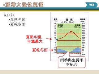 口訣
 •夏熱冬暖
 •夏乾冬雨


         夏熱冬暖，
         年溫差大

          夏乾冬雨

                 雨季與生長季
                  不配合
 