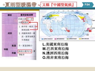 又稱『中國型氣候』



            L


  O    N        M



L.美國東南沿海
M.巴西東南沿海
N.澳洲西南沿海
O.南非東南沿海
 