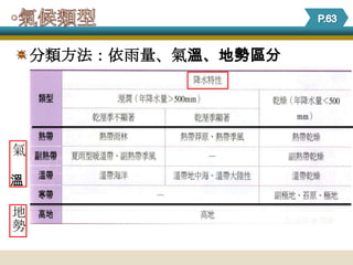 分類方法：依雨量、氣溫、地勢區分




氣

溫

地
勢
 