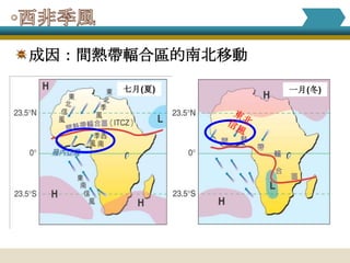 成因：間熱帶輻合區的南北移動

      七月(夏)      一月(冬)
 