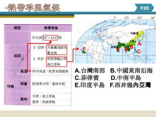 A
 F     E DB C



A.台灣南部 B.中國東南沿海
C.菲律賓  D.中南半島
E.印度半島 F.西非幾內亞灣
 