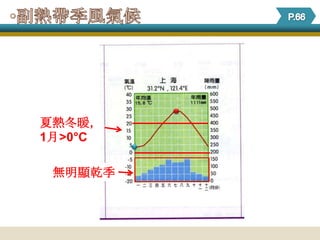 夏熱冬暖，
1月>0°C

 無明顯乾季
 