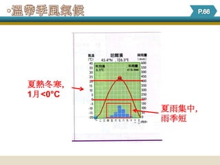 夏熱冬寒，
1月<0°C
         夏雨集中，
         雨季短
 