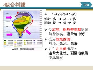    12345
雨量: 多  少  多
雨季: 長  短  長

 受涼流、副熱帶高壓影響：
  熱帶沙漠、溫帶地中海
 位於陸地西側：
  熱沙、溫地、溫海
 只在北半球出現：
  溫帶大陸性、副極地氣候
  季風氣候
 