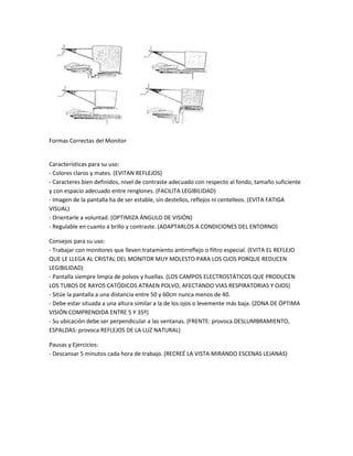 Formas Correctas del Monitor


Características para su uso:
- Colores claros y mates. (EVITAN REFLEJOS)
- Caracteres bien definidos, nivel de contraste adecuado con respecto al fondo, tamaño suficiente
y con espacio adecuado entre renglones. (FACILITA LEGIBILIDAD)
- Imagen de la pantalla ha de ser estable, sin destellos, reflejos ni centelleos. (EVITA FATIGA
VISUAL)
- Orientarle a voluntad. (OPTIMIZA ÁNGULO DE VISIÓN)
- Regulable en cuanto a brillo y contraste. (ADAPTARLOS A CONDICIONES DEL ENTORNO)

Consejos para su uso:
- Trabajar con monitores que lleven tratamiento antirreflejo o filtro especial. (EVITA EL REFLEJO
QUE LE LLEGA AL CRISTAL DEL MONITOR MUY MOLESTO PARA LOS OJOS PORQUE REDUCEN
LEGIBILIDAD)
- Pantalla siempre limpia de polvos y huellas. (LOS CAMPOS ELECTROSTÁTICOS QUE PRODUCEN
LOS TUBOS DE RAYOS CATÓDICOS ATRAEN POLVO, AFECTANDO VIAS RESPIRATORIAS Y OJOS)
- Sitúe la pantalla a una distancia entre 50 y 60cm nunca menos de 40.
- Debe estar situada a una altura similar a la de los ojos o levemente más baja. (ZONA DE ÓPTIMA
VISIÓN COMPRENDIDA ENTRE 5 Y 35º)
- Su ubicación debe ser perpendicular a las ventanas. (FRENTE: provoca DESLUMBRAMIENTO,
ESPALDAS: provoca REFLEJOS DE LA LUZ NATURAL)

Pausas y Ejercicios:
- Descansar 5 minutos cada hora de trabajo. (RECREÉ LA VISTA MIRANDO ESCENAS LEJANAS)
 