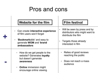 Pros and cons

   Website for the film                   Film festival

                                      - Will be seen by press and by
- Can create interactive experience
                                        distributors who might want to
  of film users won’t forget
                                        distribute the film
- ‘Bookmarkable’ and easy to
                                      - Targets those already
  generate WOM and ‘brand
                                        interested in film
  ambassadors

 - How do we get people to the         - Relies of good reviews
   website? Generates loyalty            reaching the public
   but doesn’t generate
   awareness                           - Does not reach a mass
                                         audience
 - Online immersion might
   encourage online viewing
 