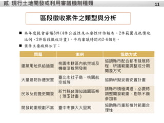 問題 案例 協助方式
建築用地供給過量
桃園市轄區內航空城及
機捷沿線開發案
協調縣市配合都市發展時
程，研議範圍調整或分期
開發方式
大量建物拆遷安置
臺北市社子島、桃園航
空城等
協助研擬妥善安置計畫
民眾反對變更開發
新竹縣台灣知識園區案
（璞玉計畫）
請縣市積極溝通，必要時
調整開發範圍，剔除不願
參加者
開發範圍規劃不當 臺中市擴大大里案
協助縣市重新檢討範圍合
理性
 本年度提會審議8件(4件公益性及必要性評估報告、2件範圍及抵價地
比例、2件區段徵收計畫)，平均審議時間約2-6個月。
 案件主要癥點如下：
區段徵收案件之類型與分析
現行土地開發或利用審議機制種類貳 11
 