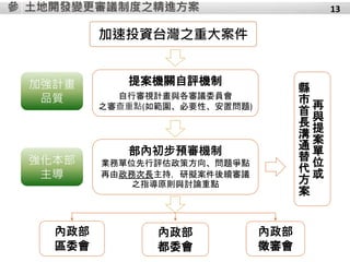 土地開發變更審議制度之精進方案參 13
加速投資台灣之重大案件
部內初步預審機制
業務單位先行評估政策方向、問題爭點
再由政務次長主持，研擬案件後續審議
之指導原則與討論重點
內政部
區委會
內政部
都委會
內政部
徵審會
強化本部
主導
再
與
提
案
單
位
或
縣
市
首
長
溝
通
替
代
方
案
加強計畫
品質
提案機關自評機制
自行審視計畫與各審議委員會
之審查重點(如範圍、必要性、安置問題)
 