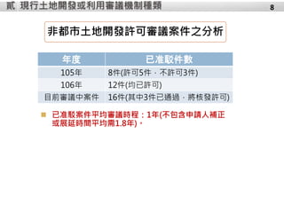 8
非都市土地開發許可審議案件之分析
現行土地開發或利用審議機制種類貳
年度 已准駁件數
105年 8件(許可5件，不許可3件)
106年 12件(均已許可)
目前審議中案件 16件(其中3件已通過，將核發許可)
 已准駁案件平均審議時程：1年(不包含申請人補正
或展延時間平均需1.8年)。
 