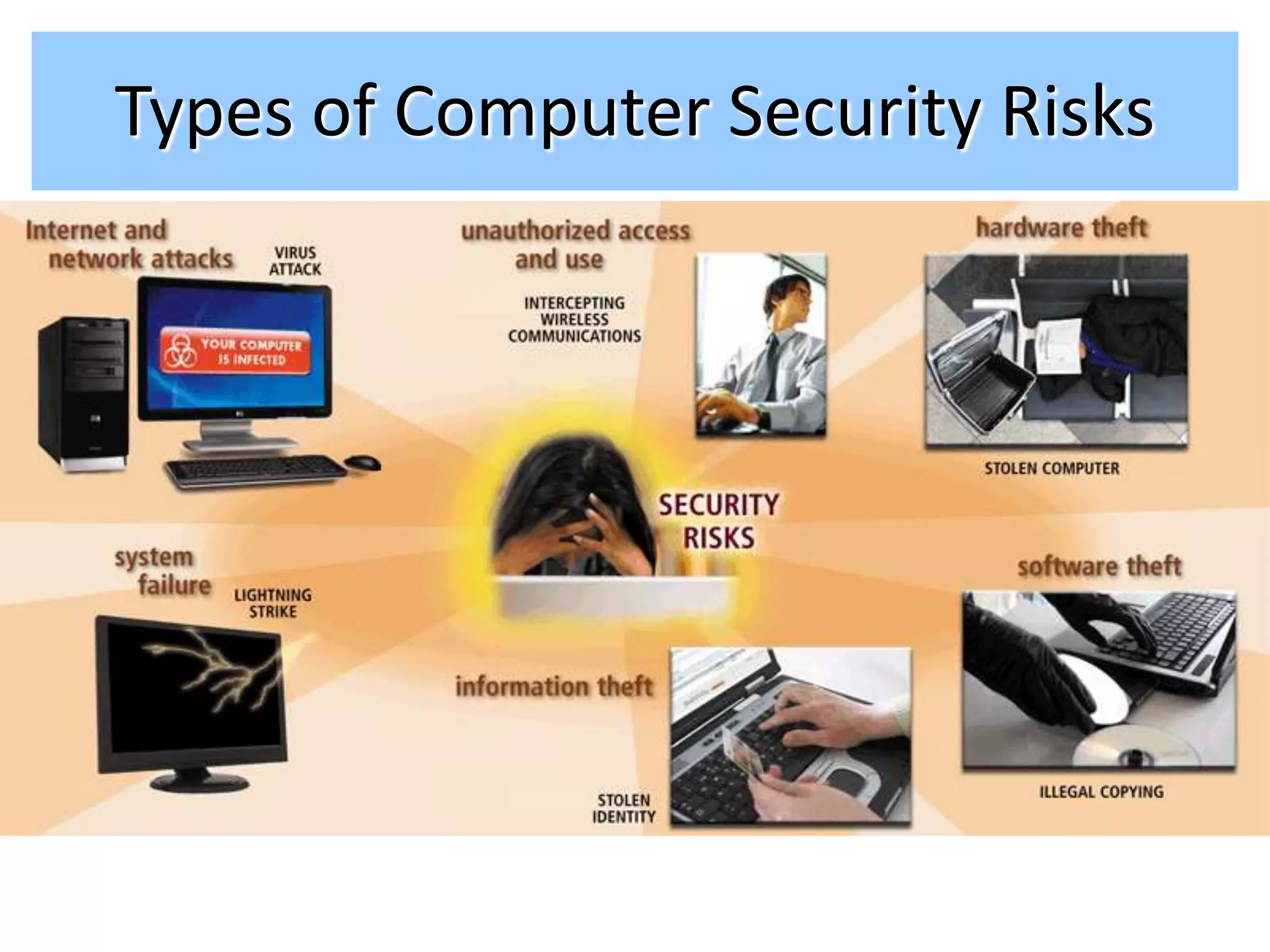 Types of Computer Security Risks
 