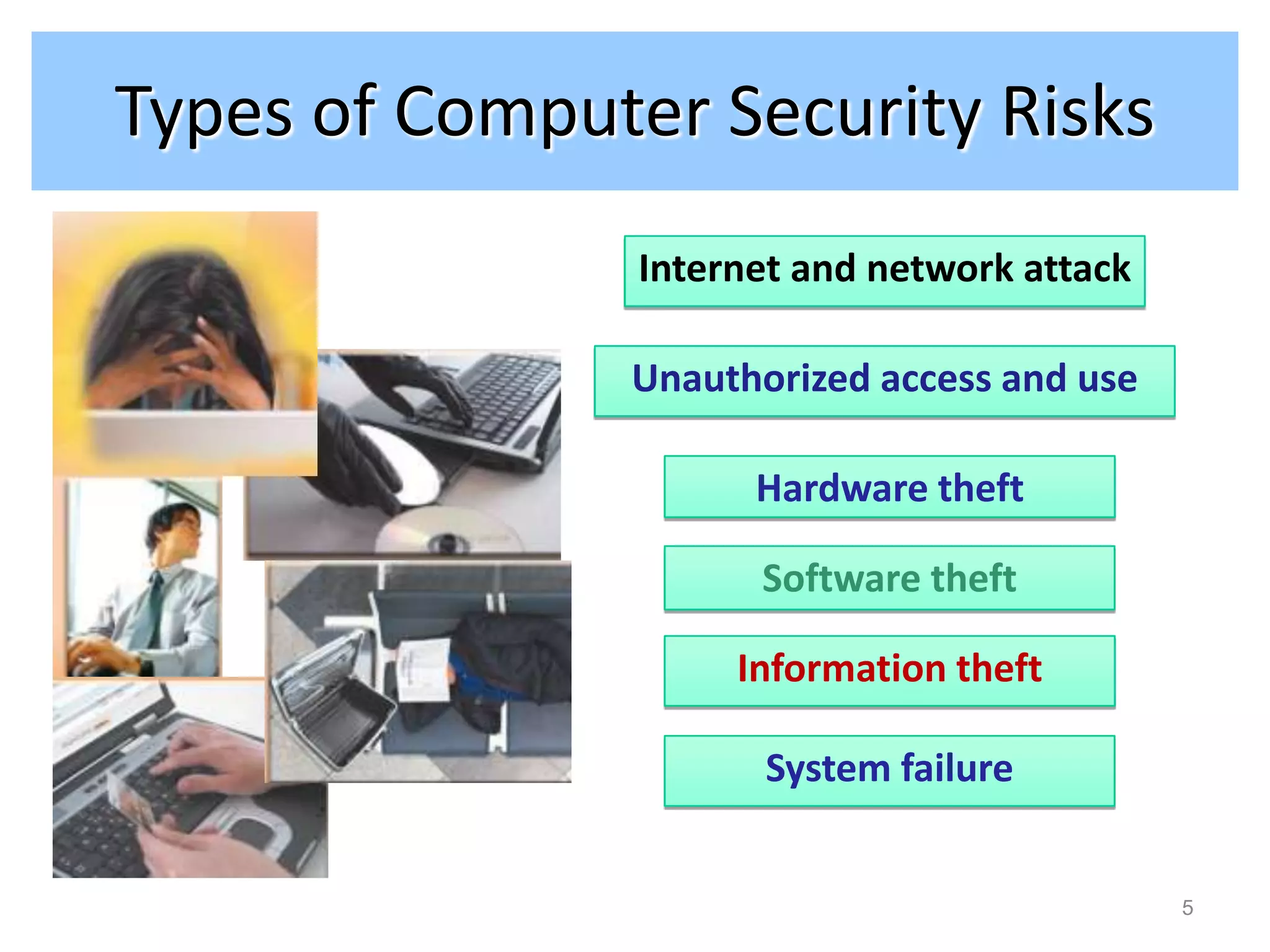 Types of Computer Security Risks
                Internet and network attack

               Unauthorized access and use

                      Hardware theft

                      Software theft

                     Information theft

                      System failure


                                              5
 