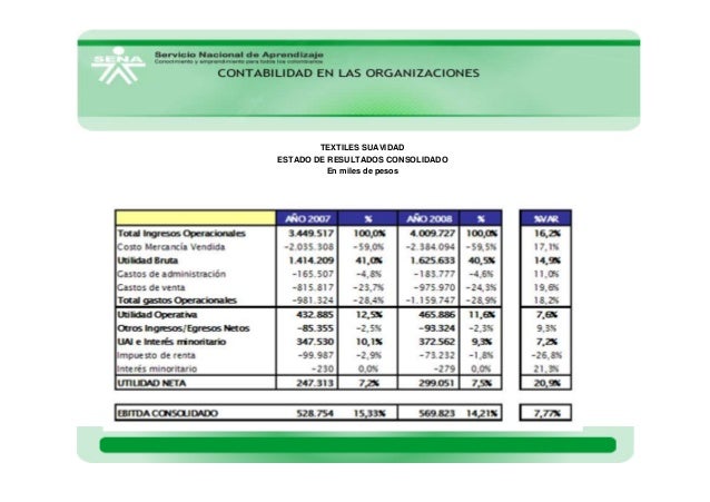 4.2.1 ejemplo estado de resultados