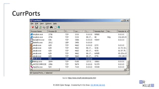 © 2024 Cyber Range. Created by R. Eric Kiser. (CC BY-NC-SA 4.0)
CurrPorts
Source: https://www.nirsoft.net/utils/cports.html
 