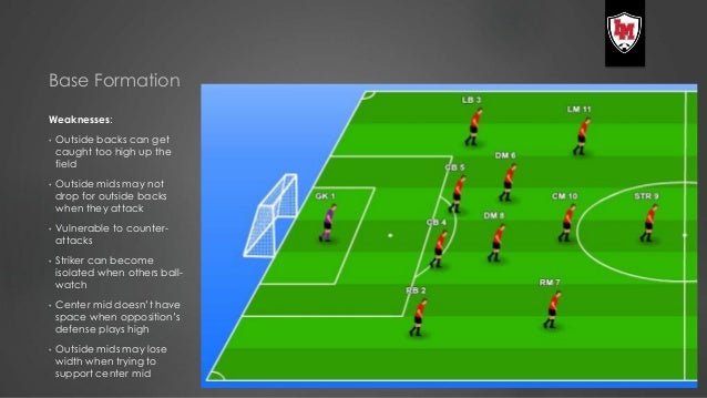 4 2 3 1 Linn Mar Soccer