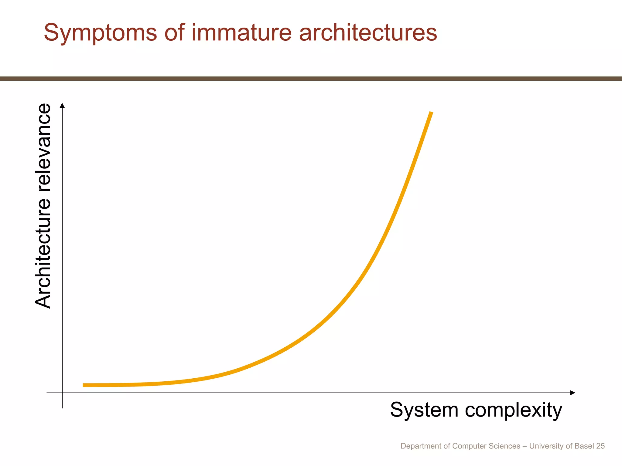 Symptoms of immature architectures System complexity Architecture relevance Department of Computer Sciences – University of Basel  