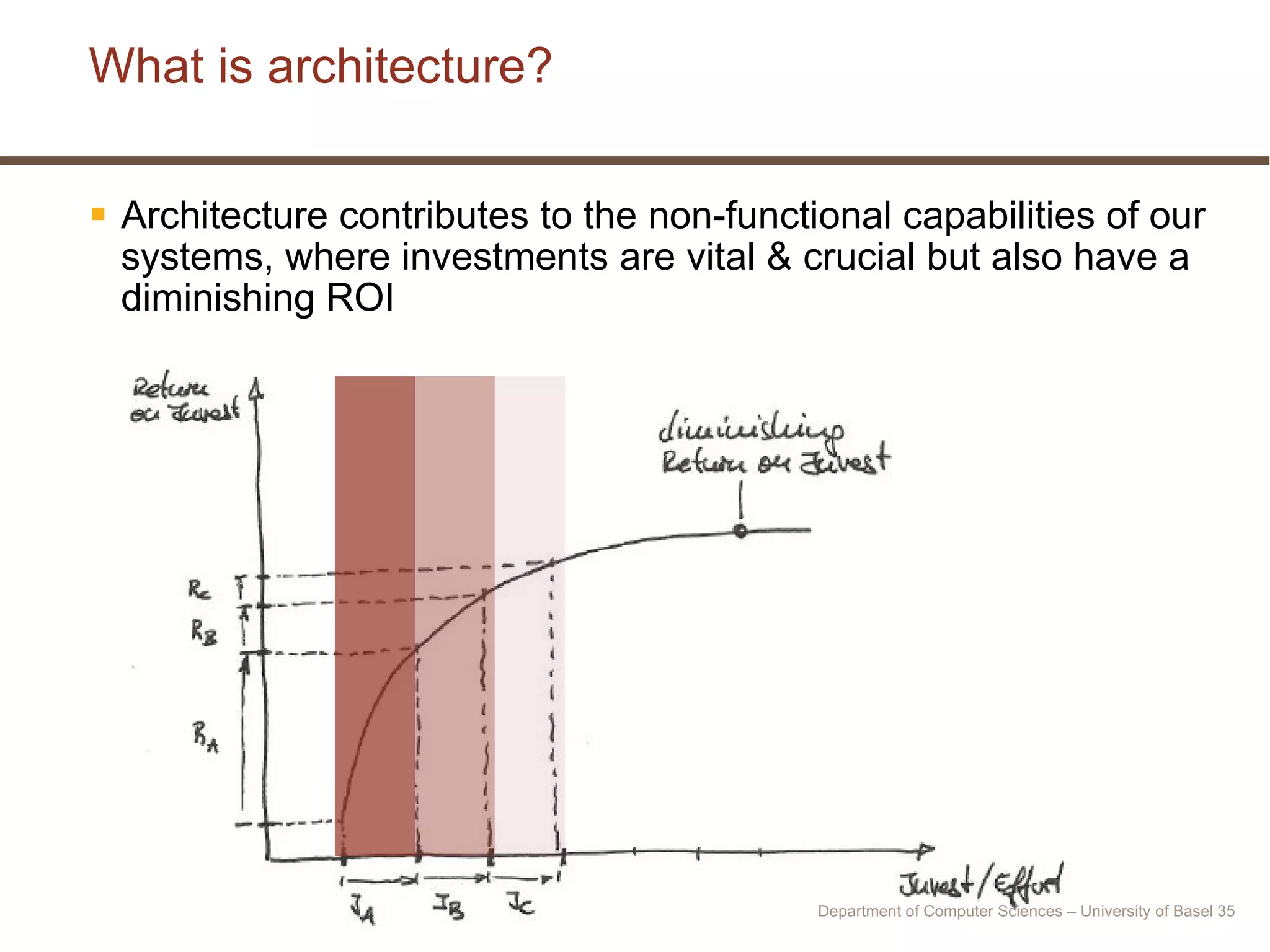 What is architecture? Architecture contributes to the non-functional capabilities of our systems, where investments are vital & crucial but also have a diminishing ROI Department of Computer Sciences – University of Basel  