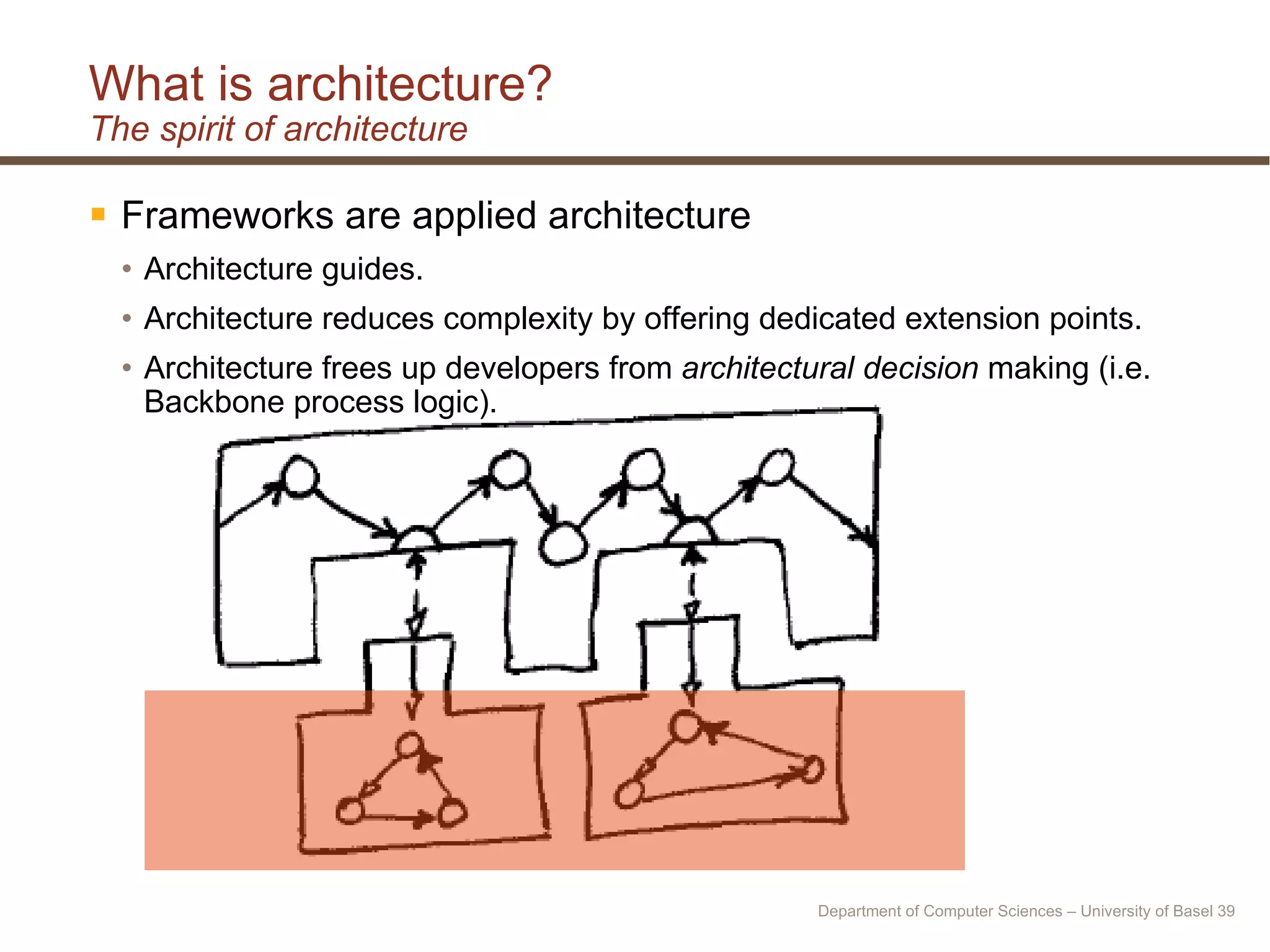 What is architecture? The spirit of architecture Frameworks are applied architecture Architecture guides.  Architecture reduces complexity by offering dedicated extension points.  Architecture frees up developers from  architectural decision  making (i.e. Backbone process logic). Department of Computer Sciences – University of Basel  