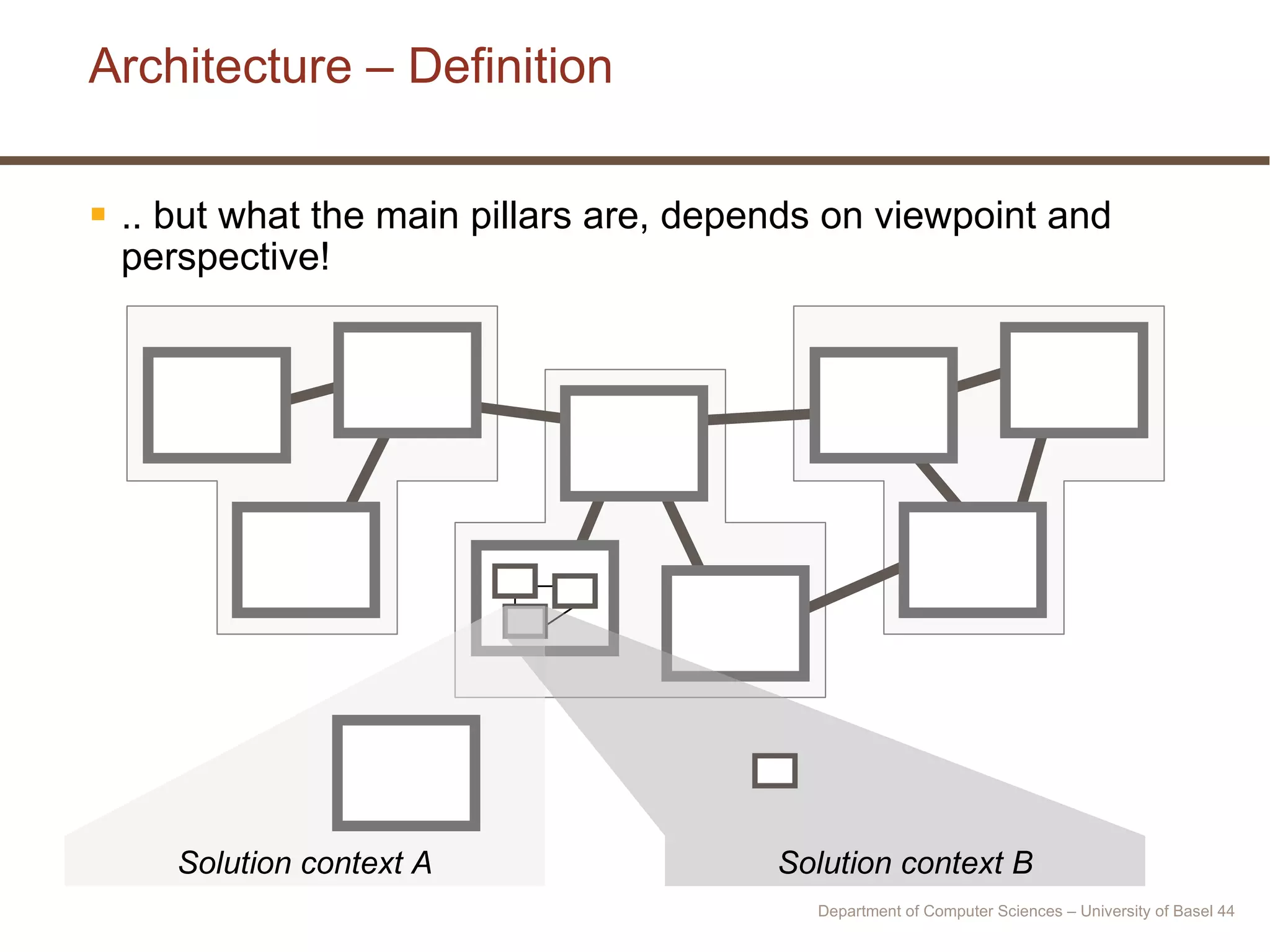 Architecture – Definition .. but what the main pillars are, depends on viewpoint and perspective! Solution context A Solution context B Department of Computer Sciences – University of Basel  