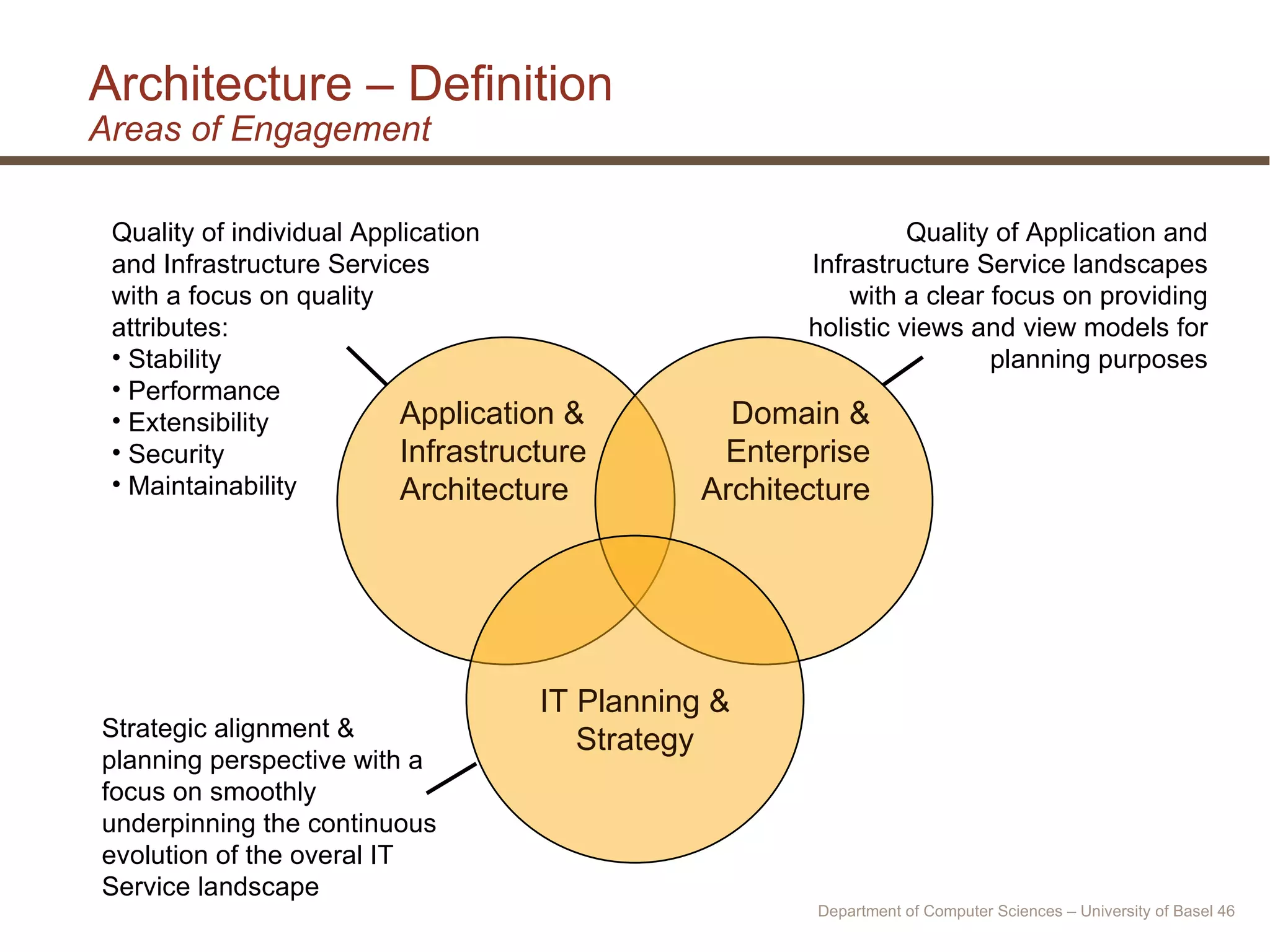Architecture – Definition Areas of Engagement Department of Computer Sciences – University of Basel  Strategic alignment & planning perspective with a focus on smoothly underpinning the continuous evolution of the overal IT Service landscape Quality of Application and Infrastructure Service landscapes with a clear focus on providing holistic views and view models for planning purposes Quality of individual Application and Infrastructure Services with a focus on quality attributes: Stability Performance Extensibility Security Maintainability Application & Infrastructure Architecture Domain & Enterprise Architecture IT Planning & Strategy 