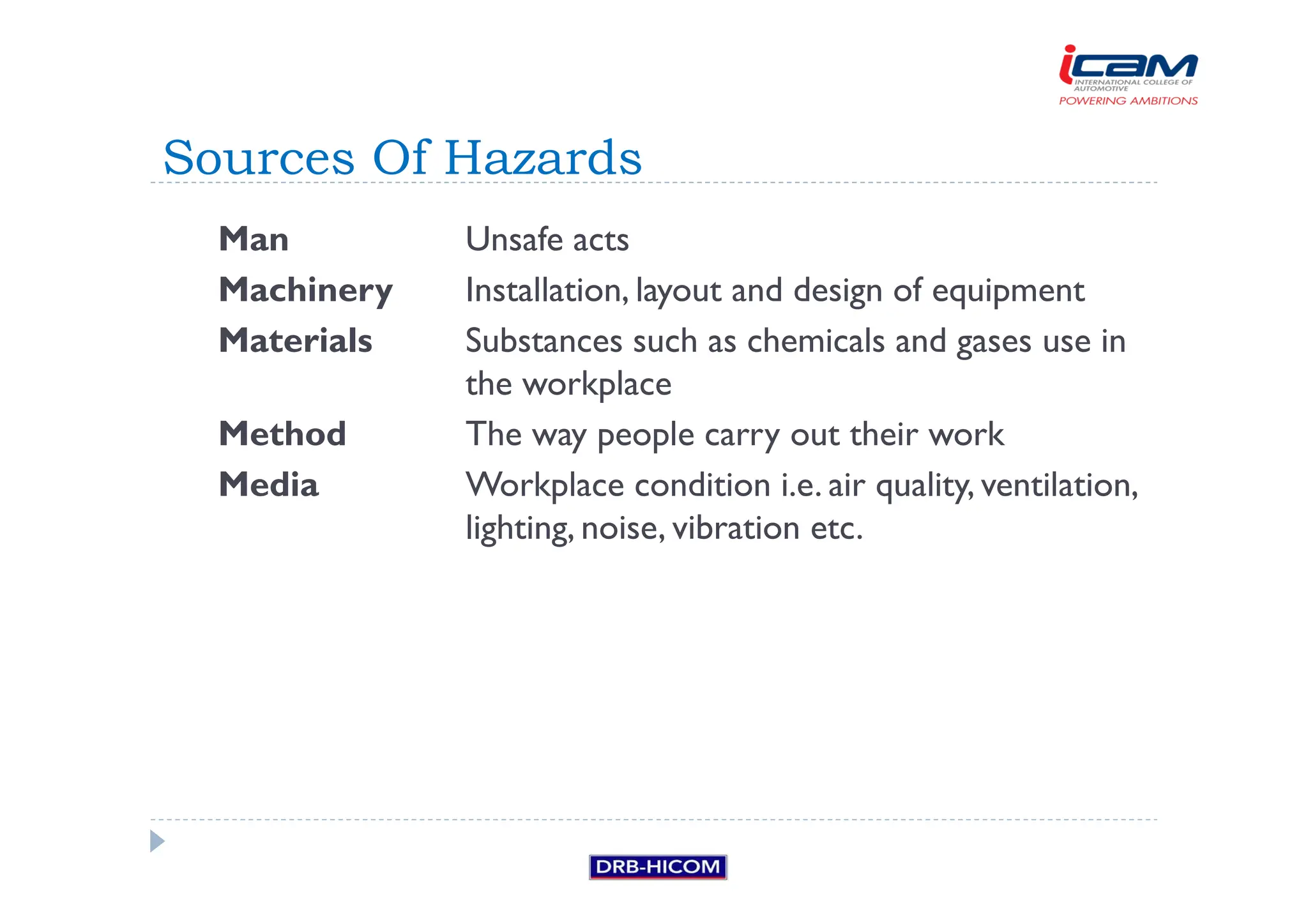 Man Unsafe acts
Machinery Installation, layout and design of equipment
Materials Substances such as chemicals and gases use in
the workplace
Method The way people carry out their work
Media Workplace condition i.e. air quality, ventilation,
lighting, noise, vibration etc.
Sources Of Hazards
 