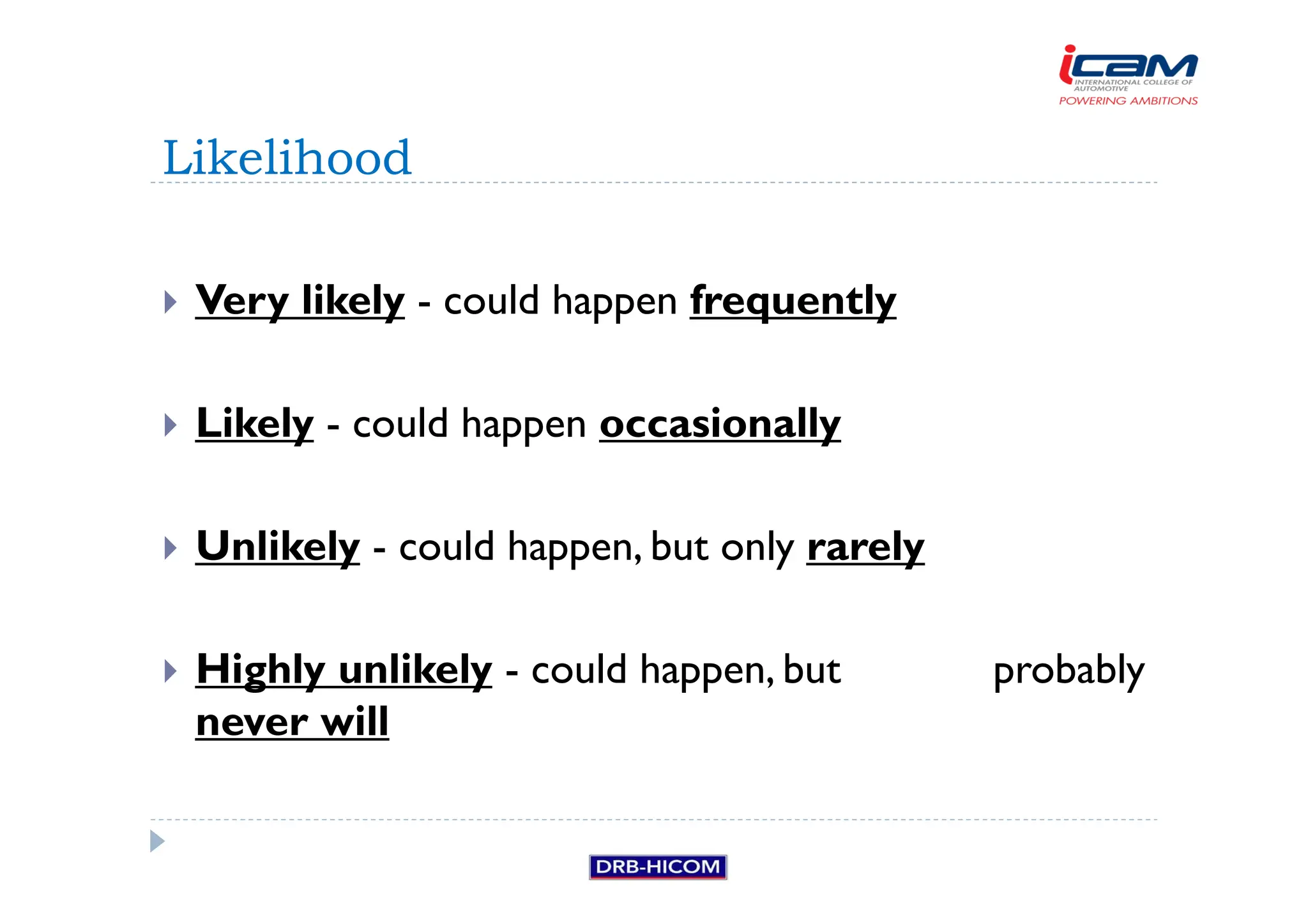 Very likely - could happen frequently
 Likely - could happen occasionally
 Unlikely - could happen, but only rarely
 Highly unlikely - could happen, but probably
never will
Likelihood
 