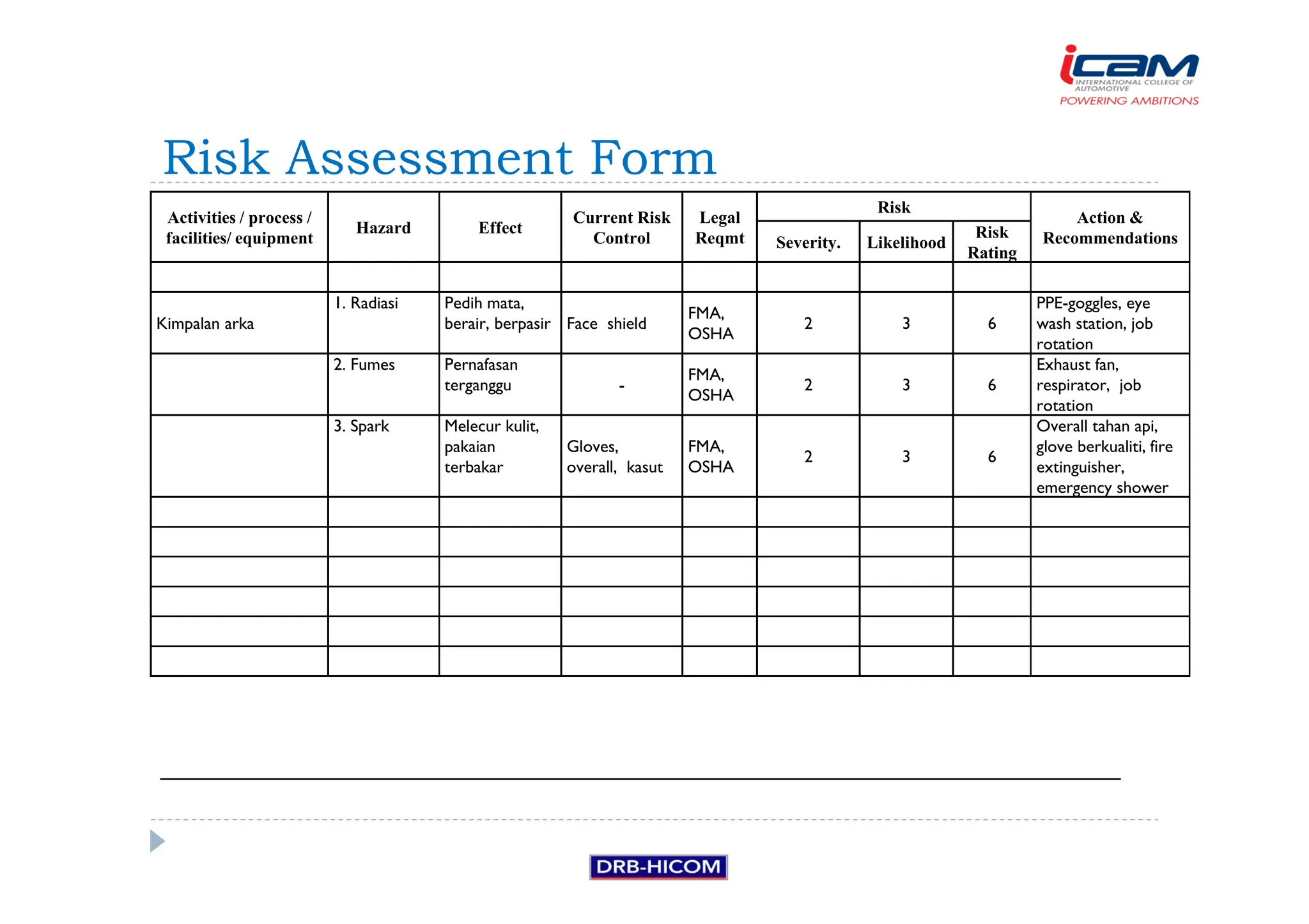 Activities / process /
facilities/ equipment
Hazard Effect
Current Risk
Control
Legal
Reqmt
Risk
Action 
Recommendations
Severity. Likelihood
Risk
Rating
Kimpalan arka
1. Radiasi Pedih mata,
berair, berpasir Face shield
FMA,
OSHA
2 3 6
PPE-goggles, eye
wash station, job
rotation
2. Fumes Pernafasan
terganggu -
FMA,
OSHA
2 3 6
Exhaust fan,
respirator, job
rotation
3. Spark Melecur kulit,
pakaian
terbakar
Gloves,
overall, kasut
FMA,
OSHA
2 3 6
Overall tahan api,
glove berkualiti, fire
extinguisher,
emergency shower
Risk Assessment Form
 