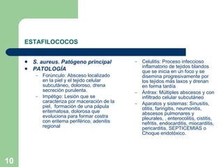 ESTAFILOCOCOS S. aureus. Patógeno principal PATOLOGÍA Forúnculo: Absceso localizado en la piel y el tejido celular subcutáneo, doloroso, drena secreción purulenta. Impétigo: Lesión que se caracteriza por maceración de la piel,  formación de una pápula eritematosa, dolorosa que evoluciona para formar costra con eritema periférico, adenitis regional Celulitis: Proceso infeccioso inflamatorio de tejidos blandos que se inicia en un foco y se disemina progresivamente por los tejidos más laxos y drenan en forma tardía Ántrax: Múltiples abscesos y con infiltrado celular subcutáneo  Aparatos y sistemas: Sinusitis, otitis, faringitis, neumonitis, abscesos pulmonares y pleurales, , enterocolitis, cistitis, nefritis, endocarditis, miocarditis, pericarditis, SEPTICEMIAS o Choque endotóxico. 