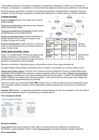 1 São órgãos de soberania o Presidente da República, a Assembleia da República, o Governo e os Tribunais 2 A
formação, a composição, a competência e o funcionamento dos órgãos de soberania são os definidos na Constituição.
Existe três poderes que formam um Estado numa relação de separação e interdependência: Legislativo; Executivo;
Judiciário; O Poder do Estado caracteriza se também pela soberania de um Estado perante um território delimitado.
A origem do Estado
Doutrina Teológica Estado como criação divina, obra da
vontade de Deus
Teoria pura do direito divino sobrenatural. Deus indicava o
Homem que exercia o Poder
Teoria pura do direito divino Providencial. Estado é gerido
indiretamente por uma previdência Divina
Doutrina Jusnaturalista Estado encontra fundamento na
própria natureza humana; Conjunto de regras morais
incutidas no próprio ser humano.
Doutrina Contratualista: Estado surge de um acordo de vontades.
Cada um cede uma parcela dos seus direitos individuais em prol do
grupo. Contrato Social
Estado, Nação ,Sociedade , Cultura
Nação - É a unidade superior formada por agrupamentos sucessivos de
famílias reunidas por um conjunto de características comuns
principalmente de natureza histórica que dão aos homens que lhes
pertence a consciência de uma comunidade
Elementos constitutivos - Raça/etnia sangue ou descendência comum Terra Língua identidade de
linguagem Religião Necessidades ou interesses comuns Unidade ou comunidade um só espírito História comum.
Relação entre Estado e Nação. De acordo com o conceito da doutrina tradicional o Estado é a Nação politicamente
organizada. O termo Estado hoje representa a máxima expressão política de uma nação. Relação entre Sociedade e
Nação / Estado. Sociedade tem a sua própria identidade além da dimensão política ”. Estado é uma entidade distinta,
oposta e separada da entidade maior chamada sociedade . A linha entre os dois é muitas vezes incerta. Estado não
pode ser pensado independentemente da sociedade.
Cultura é um termo que misticamente Tyler 1999 se referia como um “todo complexo que inclui conhecimento crença
arte moral direito costume e quaisquer outras capacidades e hábitos adquiridos pelo homem como um membro da
sociedade”
Claessen 1978 destaca ::“a organização sociopolítica é sempre parte de um todo mais abrangente, uma cultura Não é
possível isolar estruturas sociais e/ ou políticas do seu contexto cultural”
Fins e funções do Estado
Extinção do Estado
Causa Geral Sempre que por qualquer motivo, faltar um dos seus elementos constitutivos ou essenciais ou
formadores, ou seja população, território e poder Causa Específica Conquista; Emigração; Expulsão; Renúncia…
B.Formação Militar
 