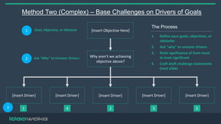 Creating Effective Challenge Statements | PPTX