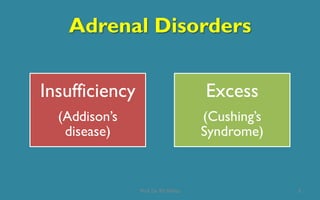 Adrenal Disorders
Insufficiency
(Addison’s
disease)
Excess
(Cushing’s
Syndrome)
5Prof. Dr. RS Mehta
 