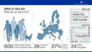 EMA in the EU
• >500m people
• ~27% of global pharmaceutical sales*
• 28 MS
• 24 official languages
• ~50 medicines regula...