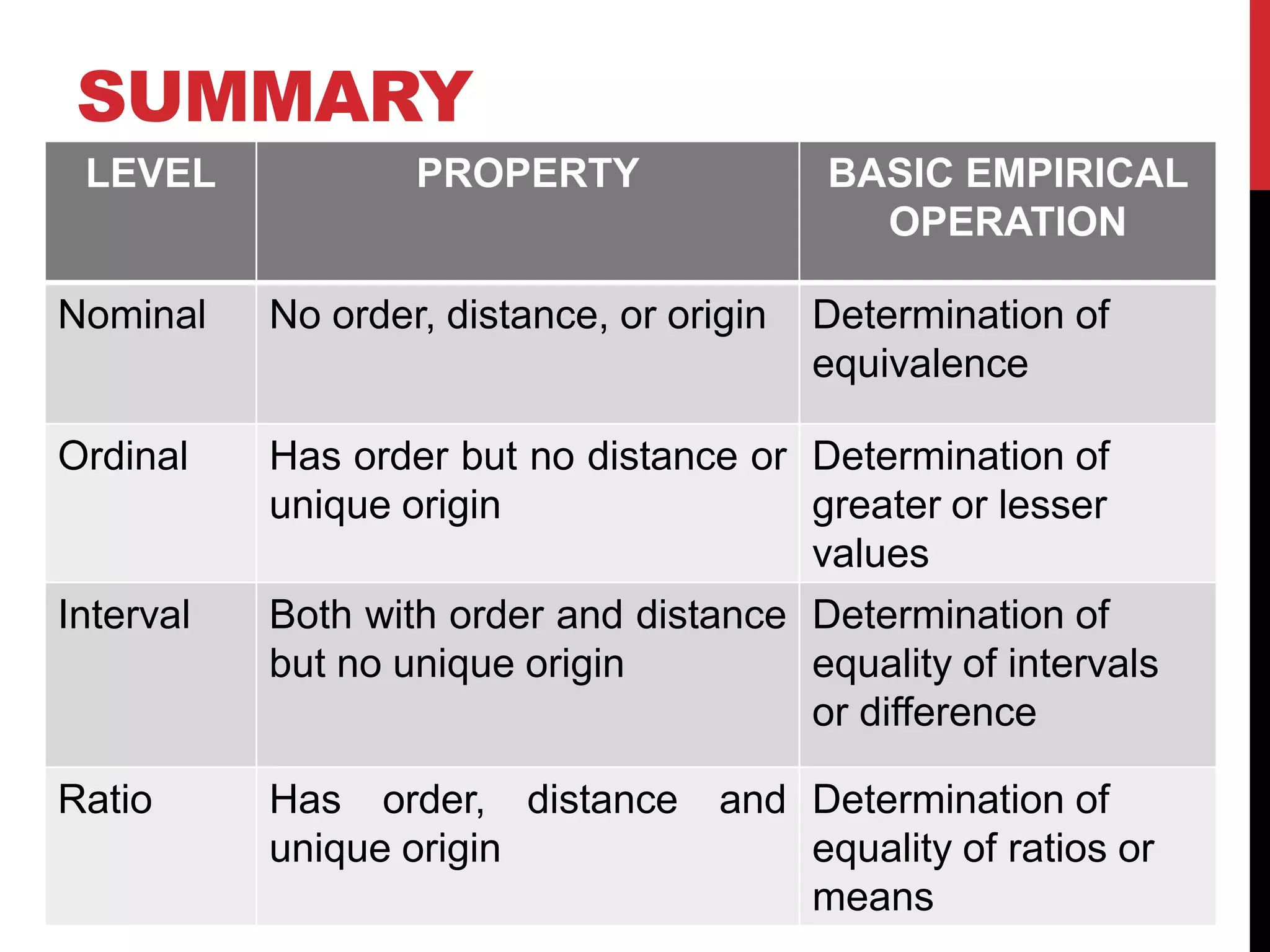 Levels Of Measurement PPTX Educational Assessment Education Levels of measurement pptx educational assessment education