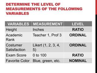 Levels of Measurement | PPTX