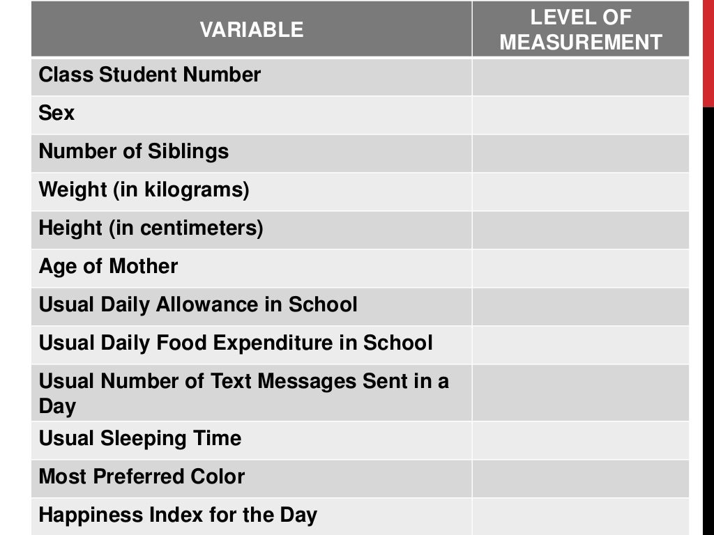 Levels of Measurement