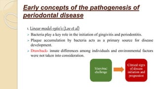 Evolution in the pathogenesis of periodontal disease | PPTX