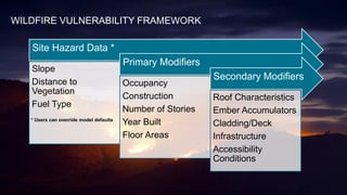 12Copyright © 2015 Risk Management Solutions, Inc..
WILDFIRE VULNERABILITY FRAMEWORK
Site Hazard Data *
Slope
Distance to
Vegetation
Fuel Type
Primary Modifiers
Occupancy
Construction
Number of Stories
Year Built
Floor Areas
Secondary Modifiers
Roof Characteristics
Ember Accumulators
Cladding/Deck
Infrastructure
Accessibility
Conditions
* Users can override model defaults
 