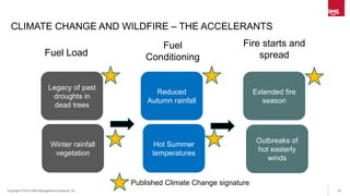 16Copyright © 2015 Risk Management Solutions, Inc..
CLIMATE CHANGE AND WILDFIRE – THE ACCELERANTS
Winter rainfall
vegetation
Hot Summer
temperatures
Reduced
Autumn rainfall
Outbreaks of
hot easterly
winds
Legacy of past
droughts in
dead trees
Fuel Load
Extended fire
season
Fire starts and
spread
Fuel
Conditioning
Published Climate Change signature
 