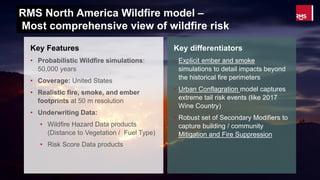 4Copyright © 2015 Risk Management Solutions, Inc..
RMS North America Wildfire model –
Most comprehensive view of wildfire risk
Key Features
• Probabilistic Wildfire simulations:
50,000 years
• Coverage: United States
• Realistic fire, smoke, and ember
footprints at 50 m resolution
• Underwriting Data:
• Wildfire Hazard Data products
(Distance to Vegetation / Fuel Type)
• Risk Score Data products
Key differentiators
• Explicit ember and smoke
simulations to detail impacts beyond
the historical fire perimeters
• Urban Conflagration model captures
extreme tail risk events (like 2017
Wine Country)
• Robust set of Secondary Modifiers to
capture building / community
Mitigation and Fire Suppression
 
