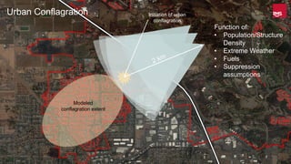 Copyright © 2015 Risk Management Solutions, Inc.
Initiation of urban
conflagration
Urban Conflagration
Modeled
conflagration extent
7
Function of:
• Population/Structure
Density
• Extreme Weather
• Fuels
• Suppression
assumptions
 