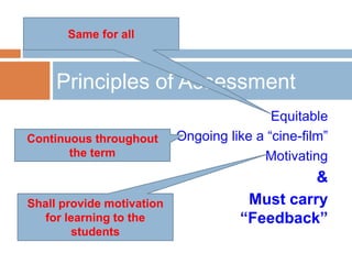 Principles of Assessment
Equitable
Ongoing like a “cine-film”
Motivating
&
Must carry
“Feedback”
Same for all
Continuous throughout
the term
Shall provide motivation
for learning to the
students
 