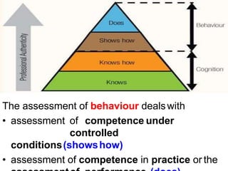 The assessment of behaviour dealswith
• assessment of competence under
controlled
conditions(showshow)
• assessment of competence in practice or the
 
