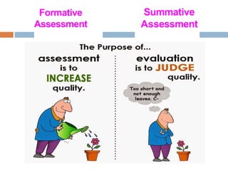 Formative
Assessment
Summative
Assessment
 