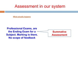 Assessment in our system
What actually happens
Professional Exams, are
the Ending Exam for a
Subject. Marking is there.
No scope of feedback
Summative
Assessment
 
