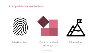 Merkidentiteit
Strategisch fundament toetsen
Onderscheidend
vermogen
Ultiem doel
 
