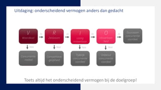 Uitdaging: onderscheidend vermogen anders dan gedacht
Toets altijd het onderscheidend vermogen bij de doelgroep!
 