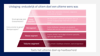 Uitdaging: onduidelijk of ultiem doel een ultieme wens was
Prada, Dior: exclusieve schoenen, ongewone
materialen en designs.
Volume segment
Massa segment
Mid-segment
Hoog
segment
Haute
Coutur
e
Lidl, primark. Goedkope schoenen, vaak als bijproduct
Scapino, Bristol: low budget schoenen specialist,
lage prijs lage kwaliteit
Invito, footlocker: schoenen als wisselend
fashion item om een outfit compleet te maken.
Van den Assem: schoenen als fashion-item op
zichzelf, hoogwaardige materialen en tijdloos
design.
Groot genoeg voor
Groeiambities?
Concurrentie te groot?
Merkperceptie?
Toets het ultieme doel op haalbaarheid
 