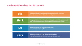 Analyseer iedere fase van de klantreis
Doelgroep: iedereen in Nederland die geïnteresseerd is in de producten
Doel: naamsbekendheid creëren en merk vestigen
Doelgroep: iedereen die overweegt een aankoop te doen in het product aanbod
Doel: productaanbod onder de aandacht & klantenbestand laten groeien
Doelgroep: iedereen die nu een aankoop wil doen
Doel: conversie online en offline
Doelgroep: iedereen die al een keer eerder heeft gekocht
Doel: herhaal aankoop stimuleren en loyaal aan het merk maken
 