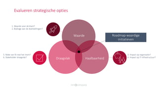 Evalueren strategische opties
Draagvlak
Waarde
Haalbaarheid
5. Mate van fit met het merk?
6. Stakeholder draagvlak?
1. Waarde voor de klant?
2. Bijdrage aan de doelstellingen?
3. Impact op organisatie?
4. Impact op IT-infrastructuur?
Roadmap-waardige
initiatieven
 