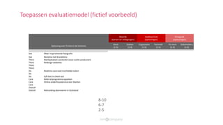 Toepassen evaluatiemodel (fictief voorbeeld)
Waarde
(kansen en uitdagingen)
Haalbaarheid
(oplossingen)
Draagvlak
(oplossingen)
Oplossing voor fricties in de klantreis
Klant
(1-5)
Doelen
(1-5)
Organisatie
(1-5)
Techniek
(1-5)
Fit merk
(1-5)
Stakeholders
(1-5)
See Meer inspirationele fotografie 3 3 4 5 4 5
See Reclame met brandstory 2 4 4 5 4 5
Think Marktplaatsen aansluiten (voor outlet producten) 2 4 3 5 3 5
Think Redesign webshite 5 5 1 1 4 3
Think 4 3 4 4 3 2
Think 4 4 3 3 2 4
Do Realtimevoorraad inzichtelijkmaken 5 3 2 3 4 3
Do 4 3 4 5 3 4
Do A/B test in check-out 4 4 4 3 3 4
Care Referral programma opzetten 4 4 3 2 3 3
Care Online onderhoudservicevoor klanten 2 3 5 4 3 4
Care 5 5 1 1 4 3
Overall 5 5 1 1 4 3
Overall Rebranding doorvoeren in Duitsland 4 5 2 5 5 3
Toevoegen
Bespreken
Afwijzen
Kort
Middel
Lang
Doorvoeren
Bijsturen
Aanpassen
8-10
6-7
2-5
 